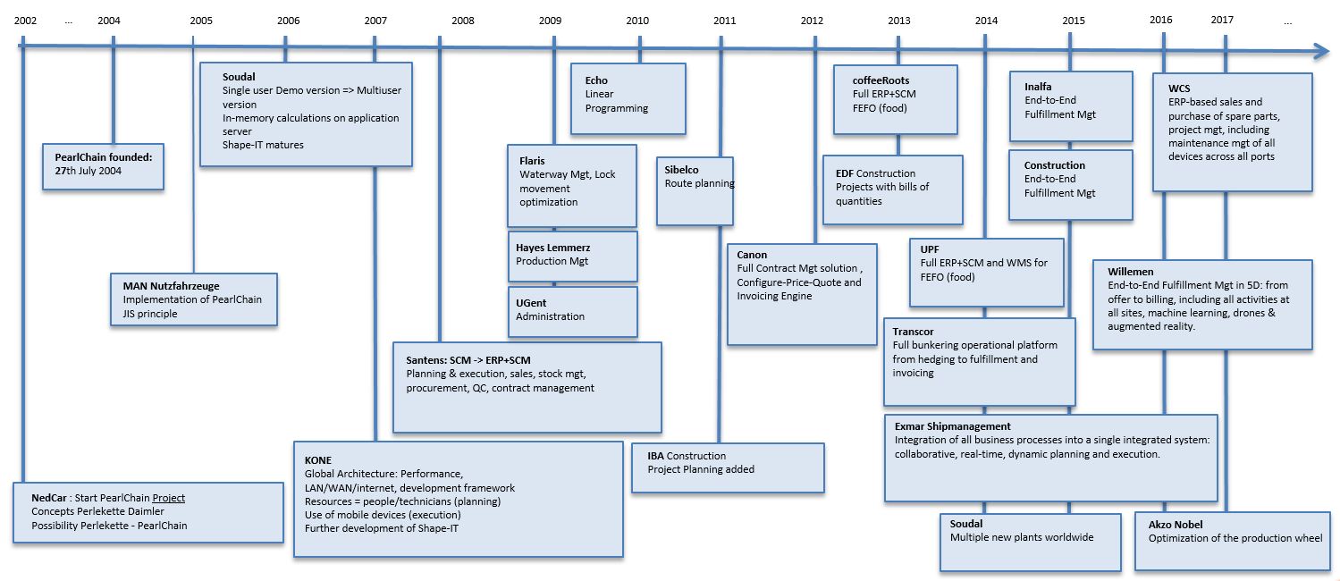 PearlChain History 2-1.jpg